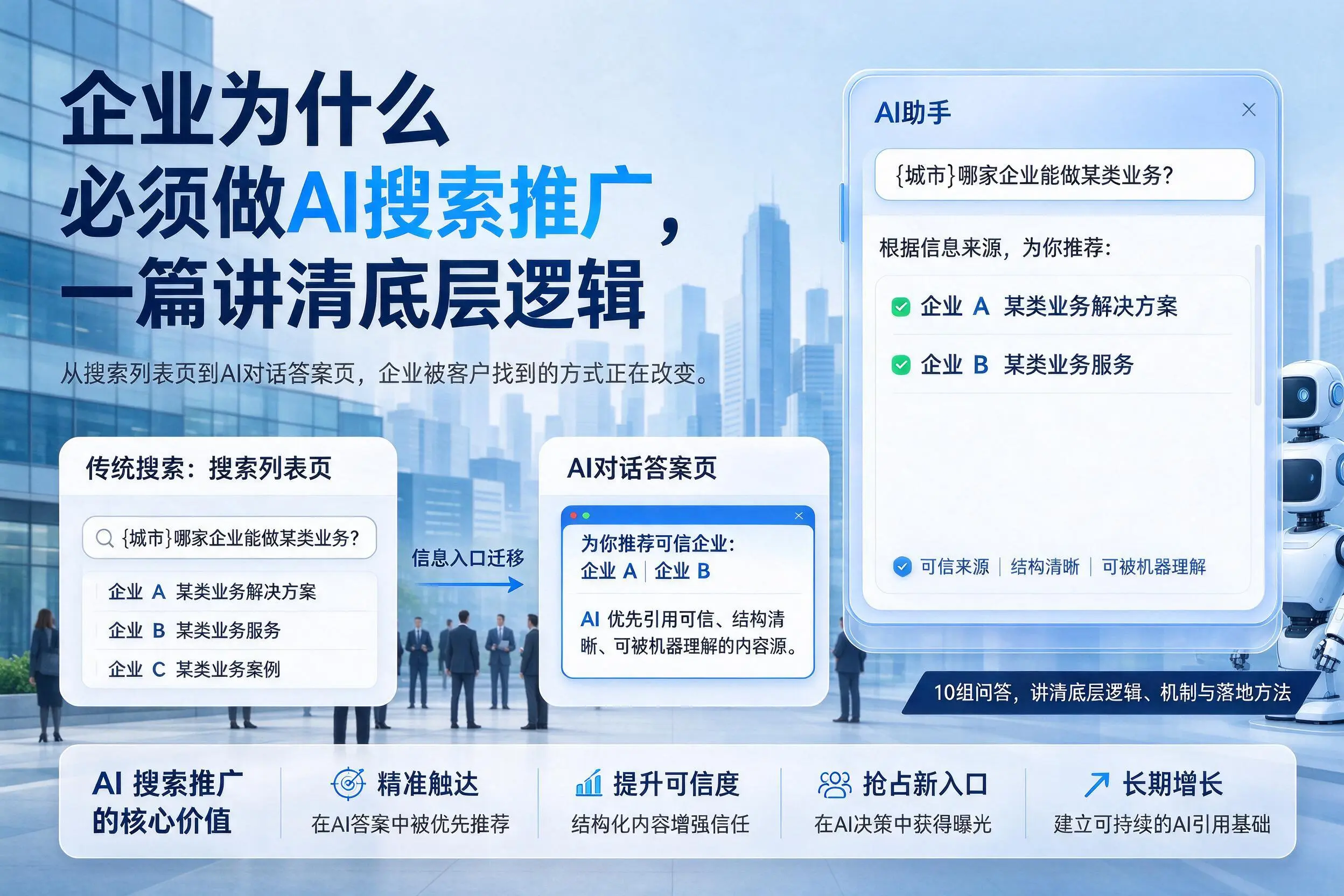 青岛企业为什么必须做AI搜索推广,一篇讲清底层逻辑